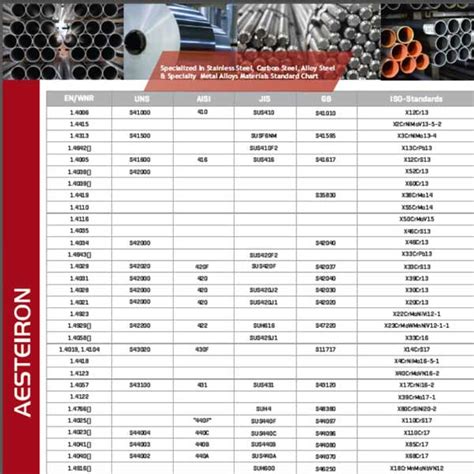 astm sheet metal standards|structural steel grades chart.